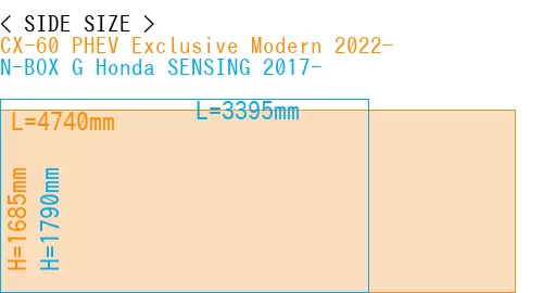 #CX-60 PHEV Exclusive Modern 2022- + N-BOX G Honda SENSING 2017-